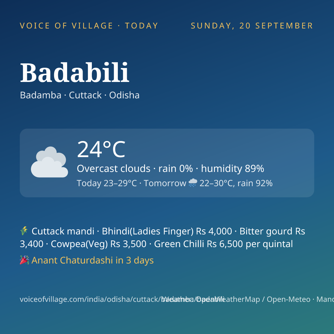Badabili today