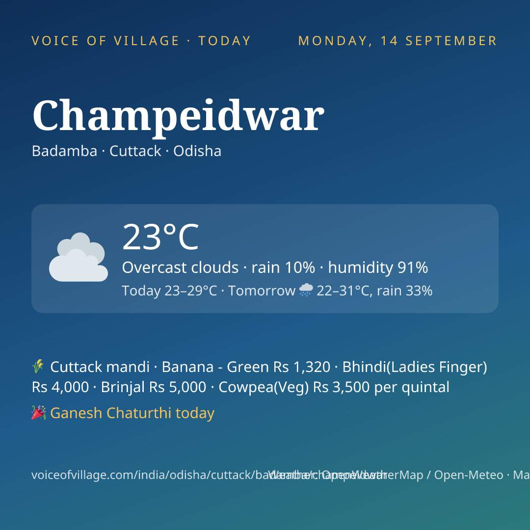 Champeidwar today