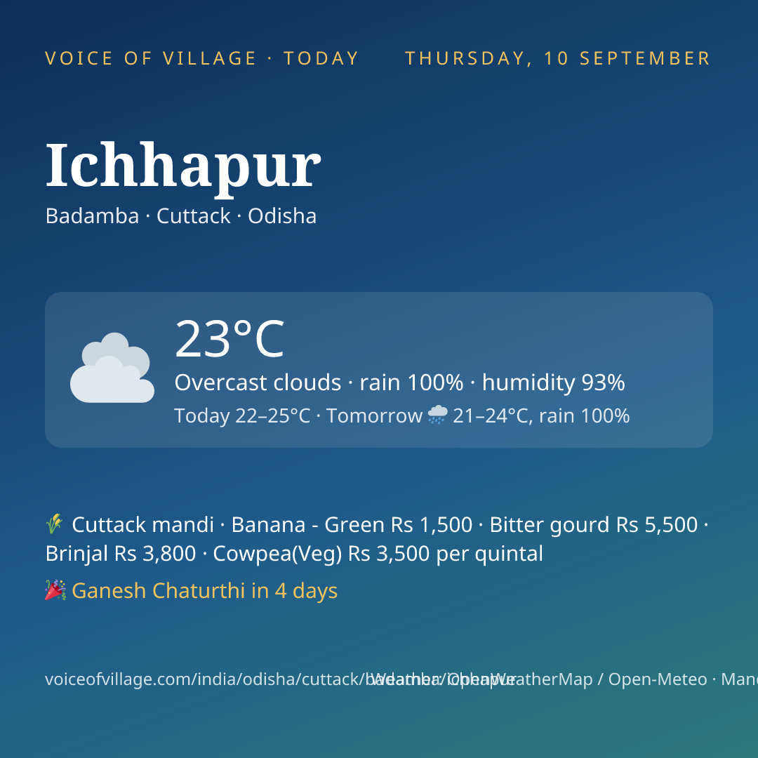 Ichhapur today