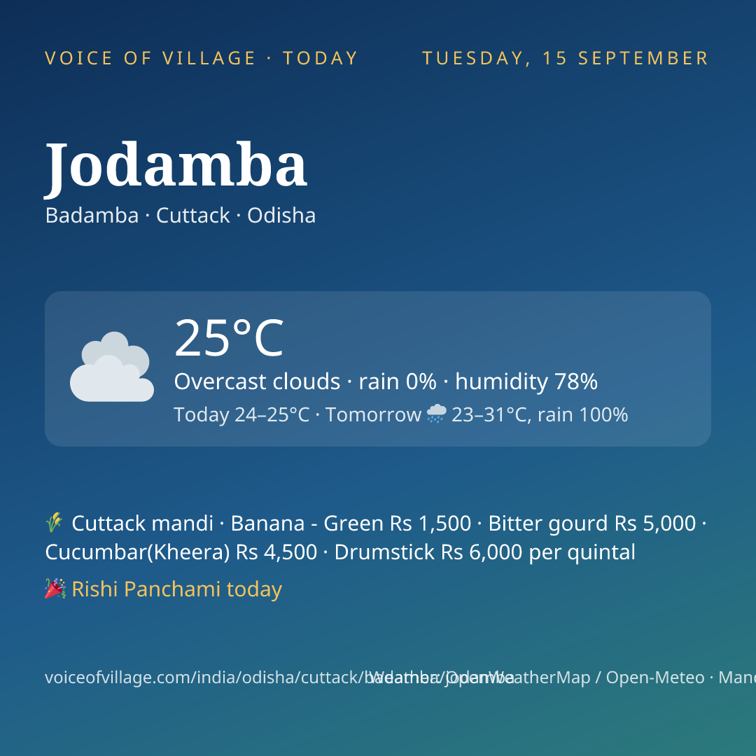 Jodamba today