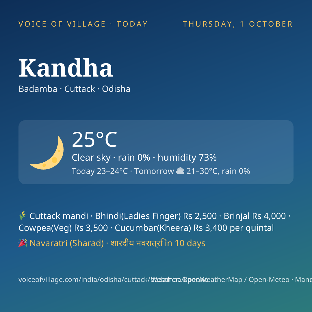 Kandha today