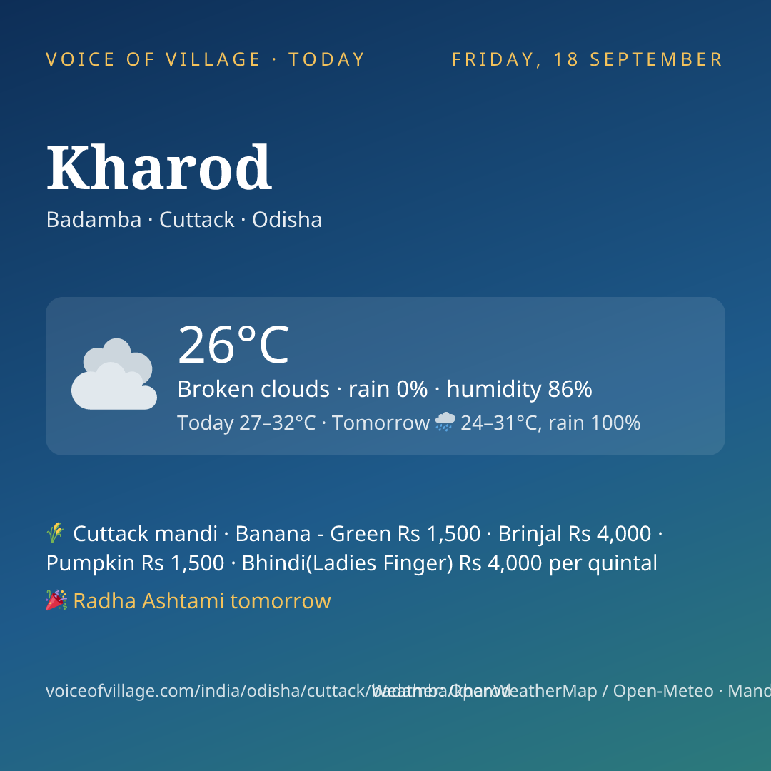 Kharod today