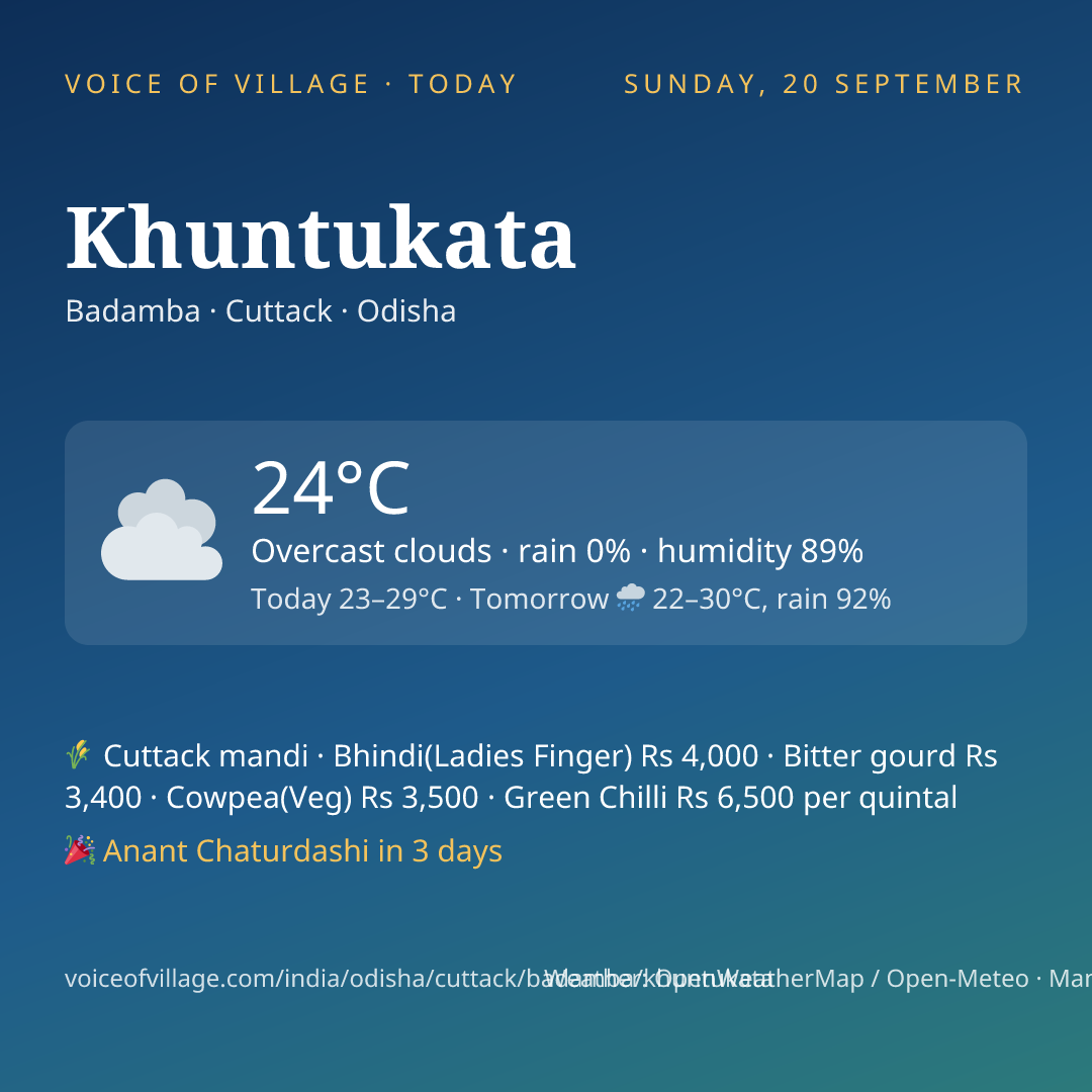 Khuntukata today