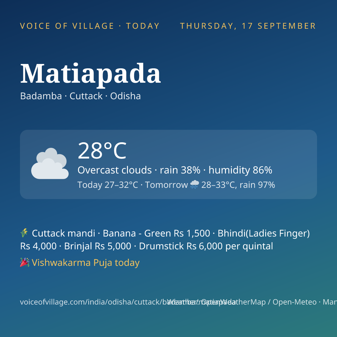 Matiapada today