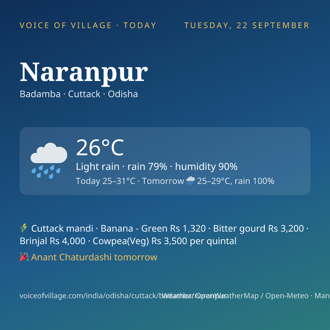 Naranpur today