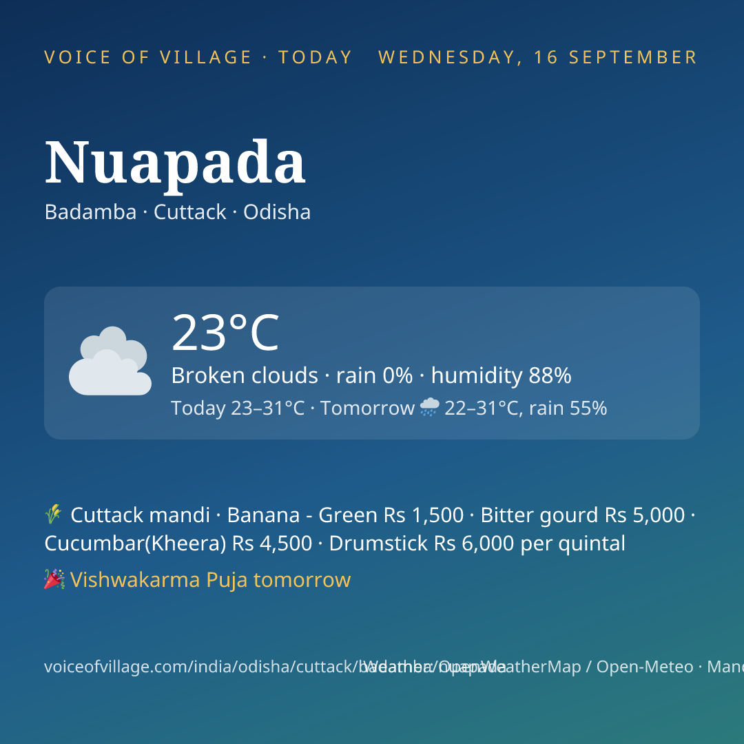 Nuapada today