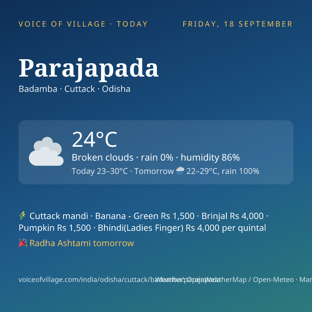 Parajapada today