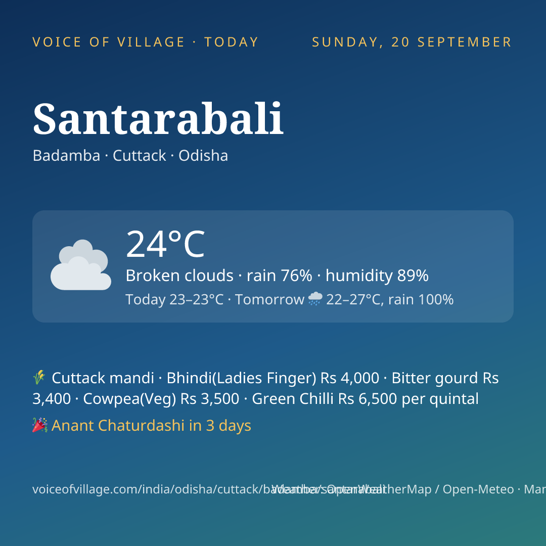 Santarabali today