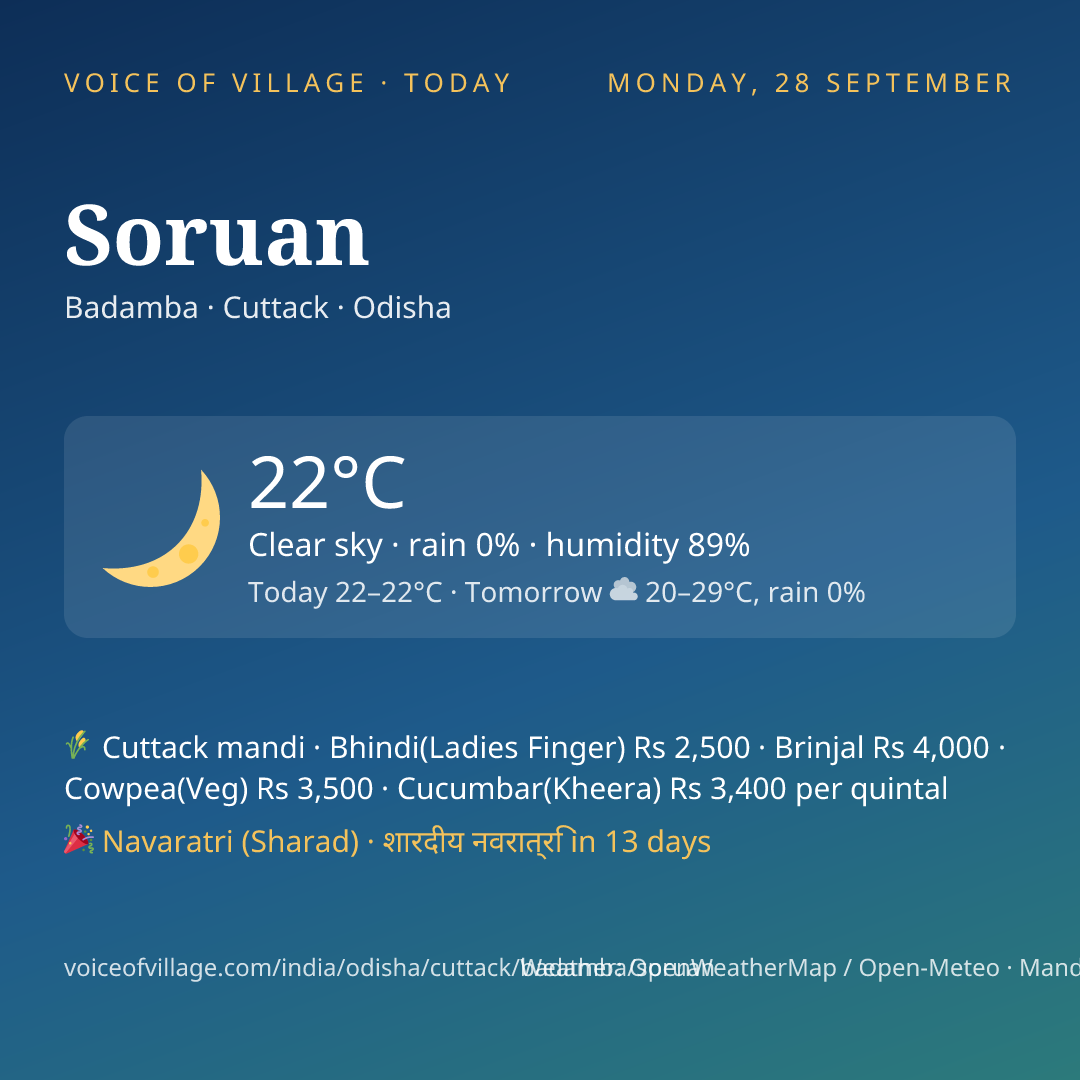 Soruan today