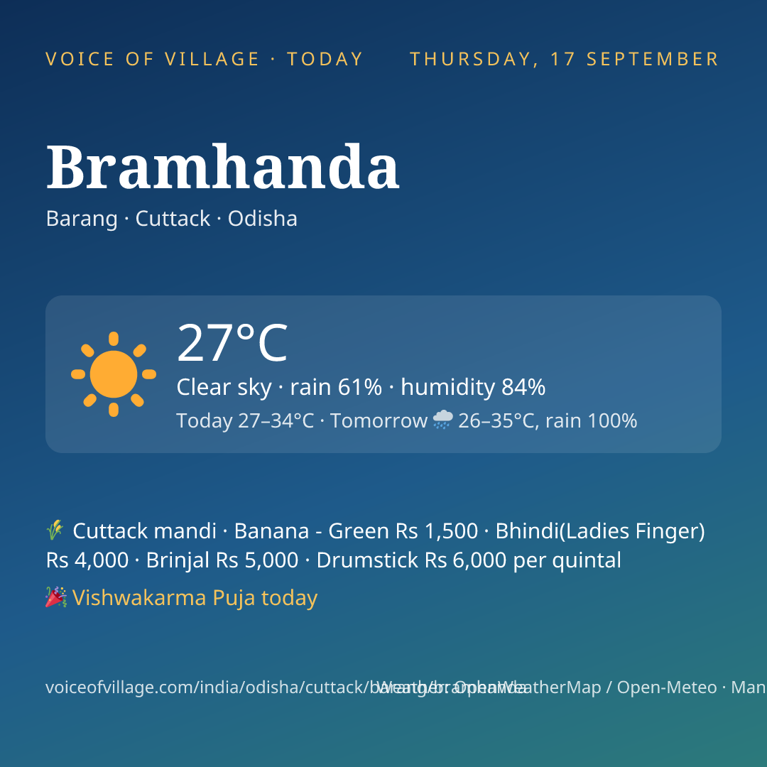 Bramhanda today