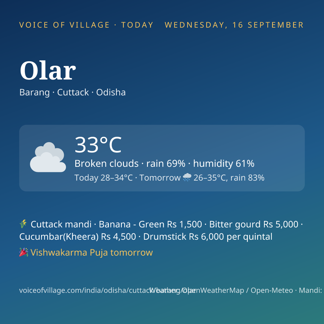 Olar today