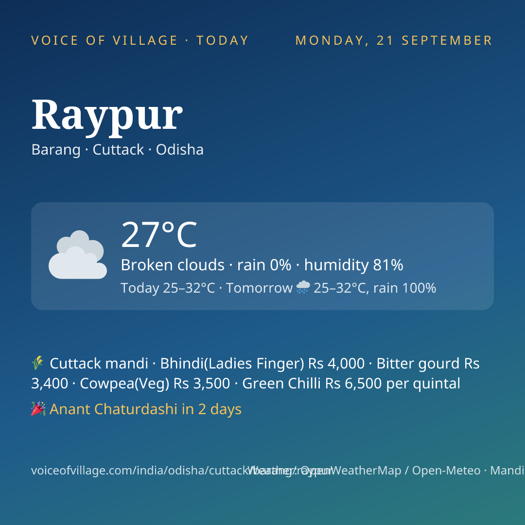 Raypur today