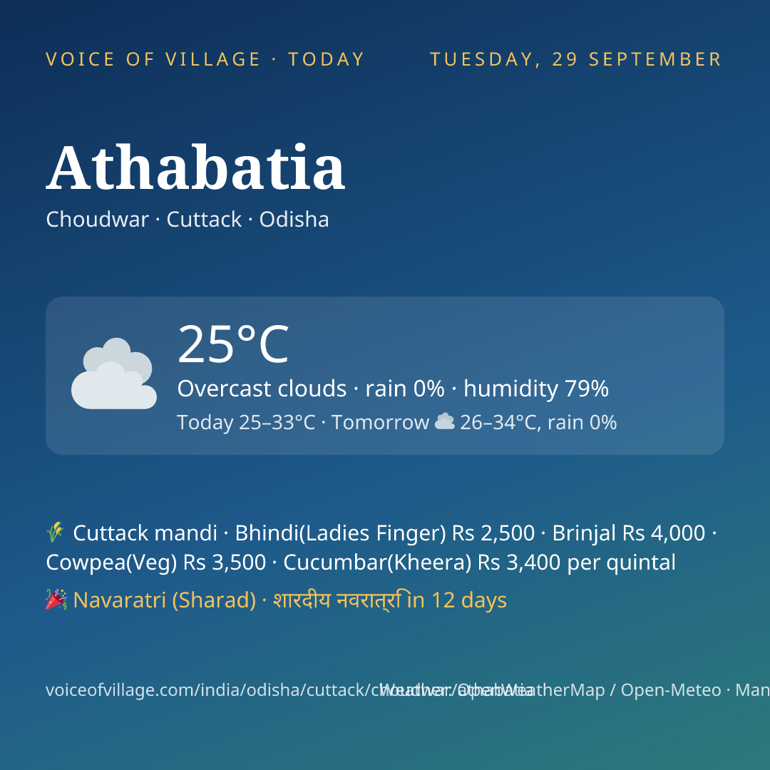 Athabatia today
