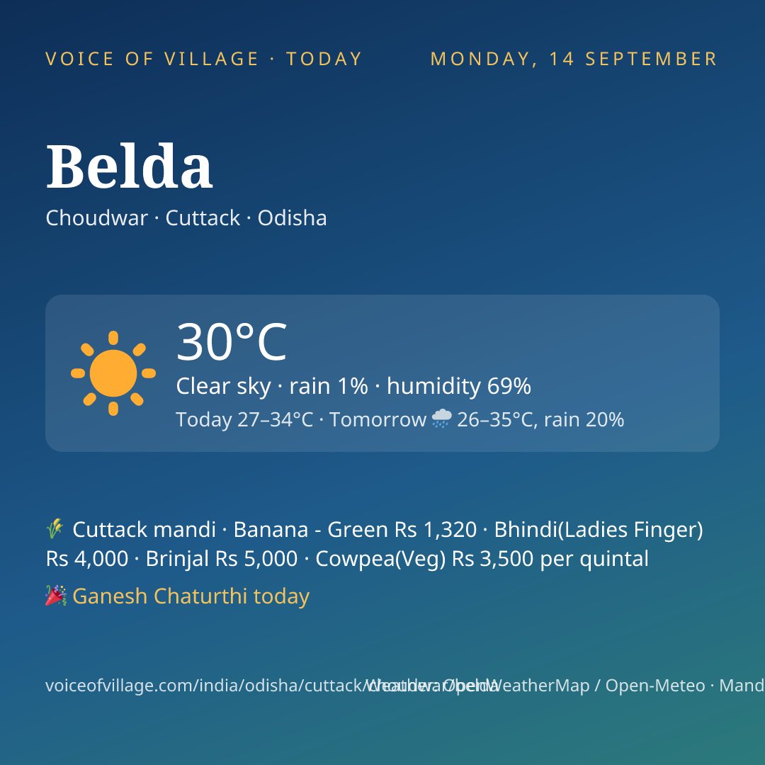 Belda today