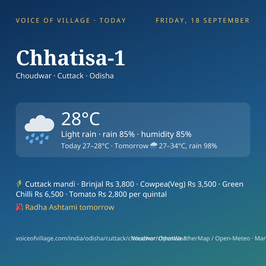 Chhatisa-1 today