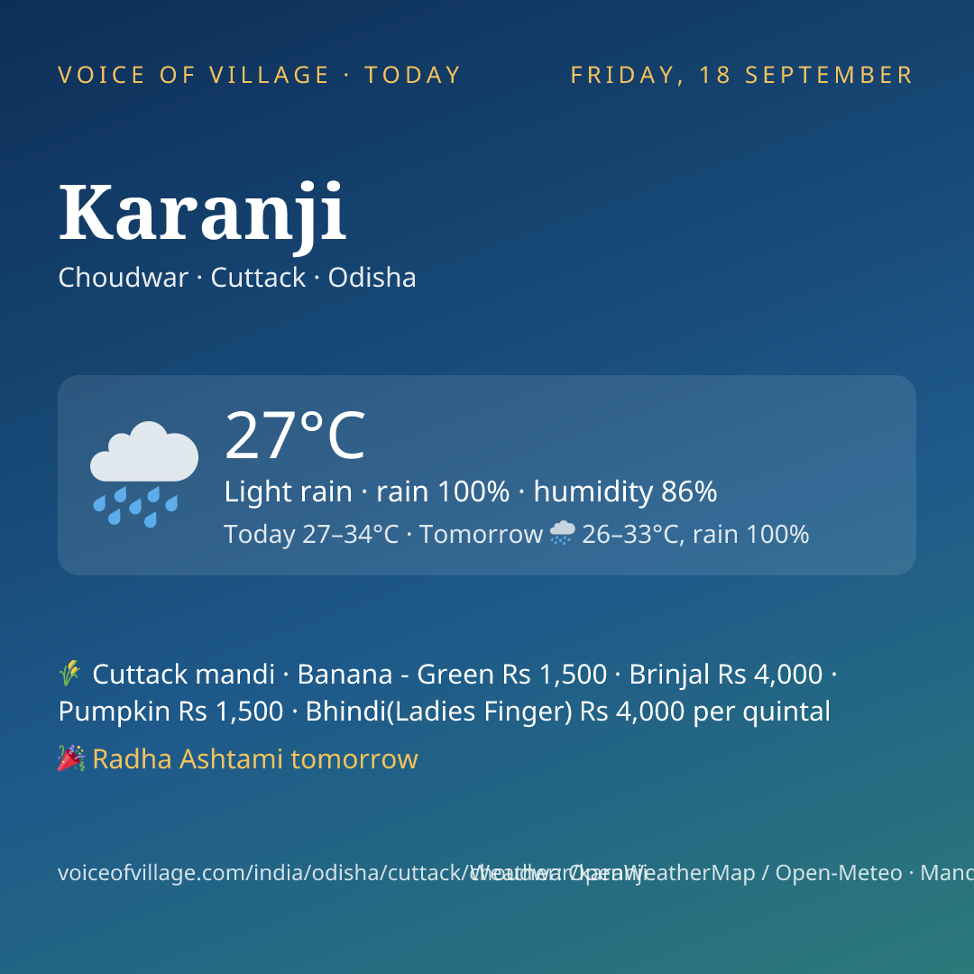Karanji today