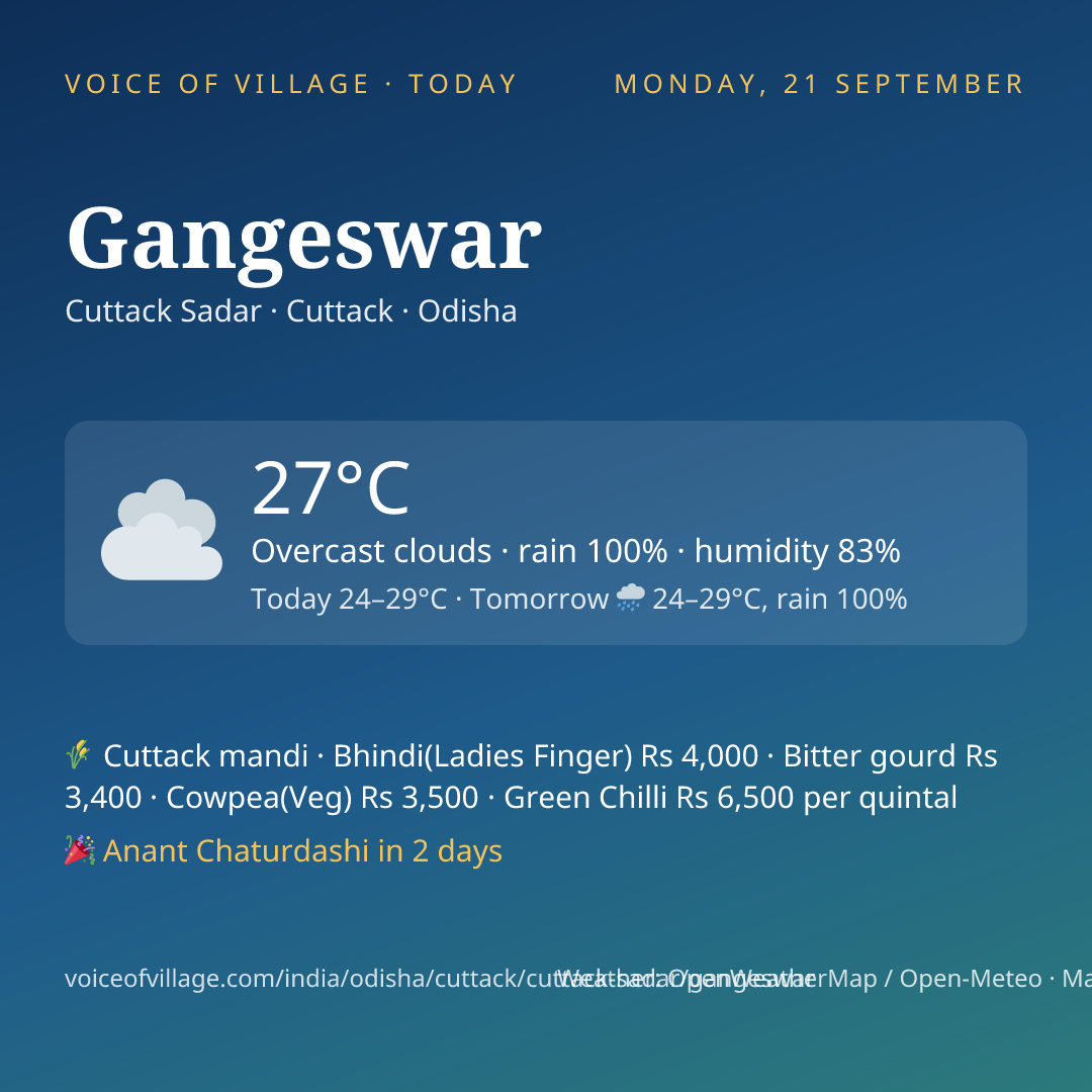 Gangeswar today