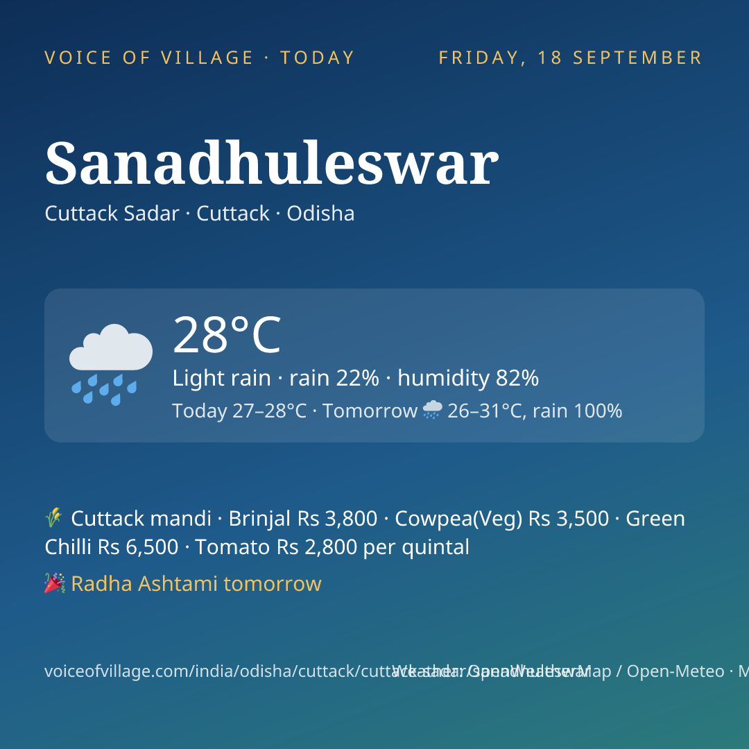 Sanadhuleswar today