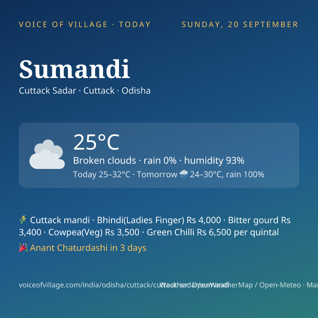 Sumandi today