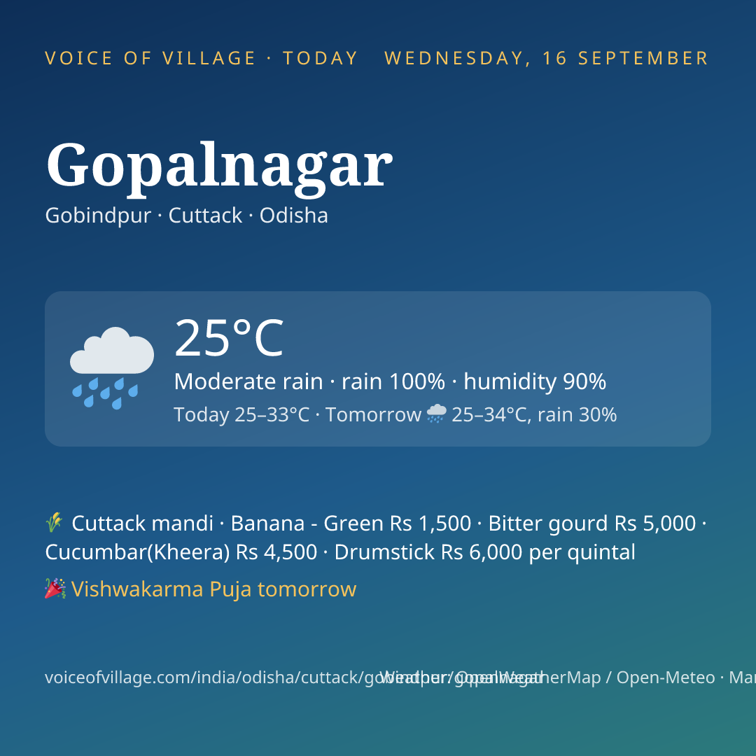 Gopalnagar today