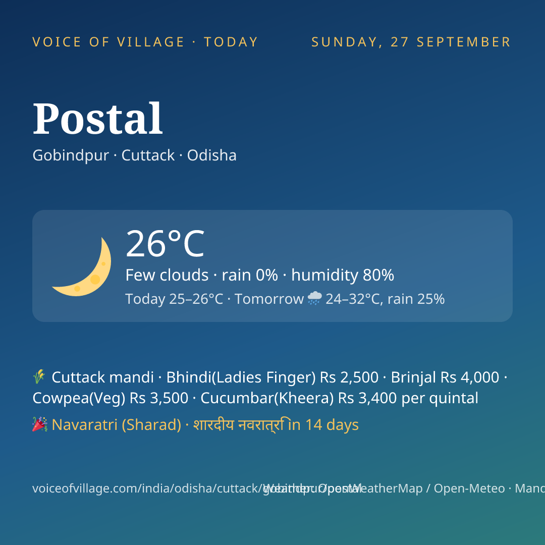Postal today