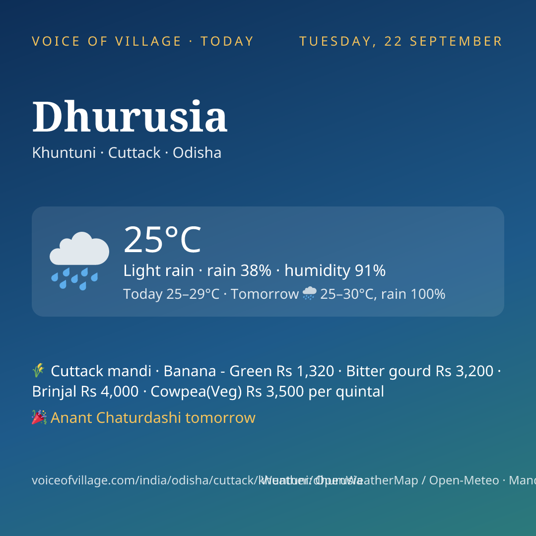 Dhurusia today