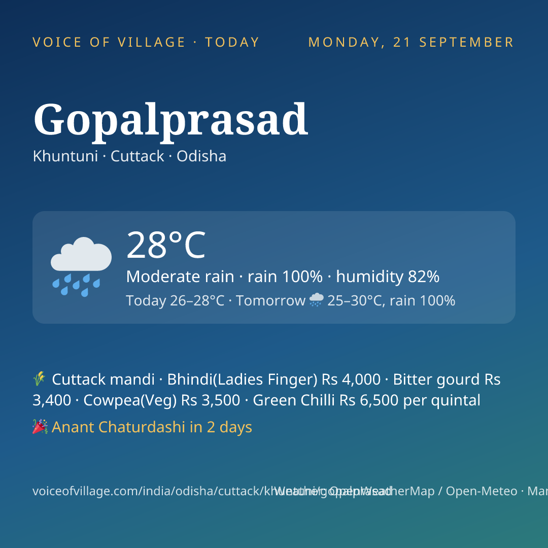 Gopalprasad today