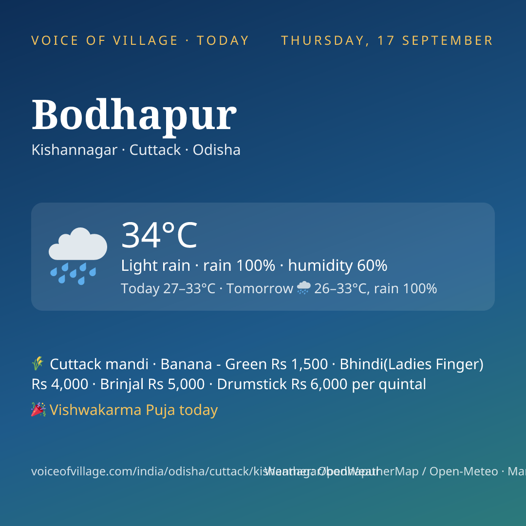 Bodhapur today
