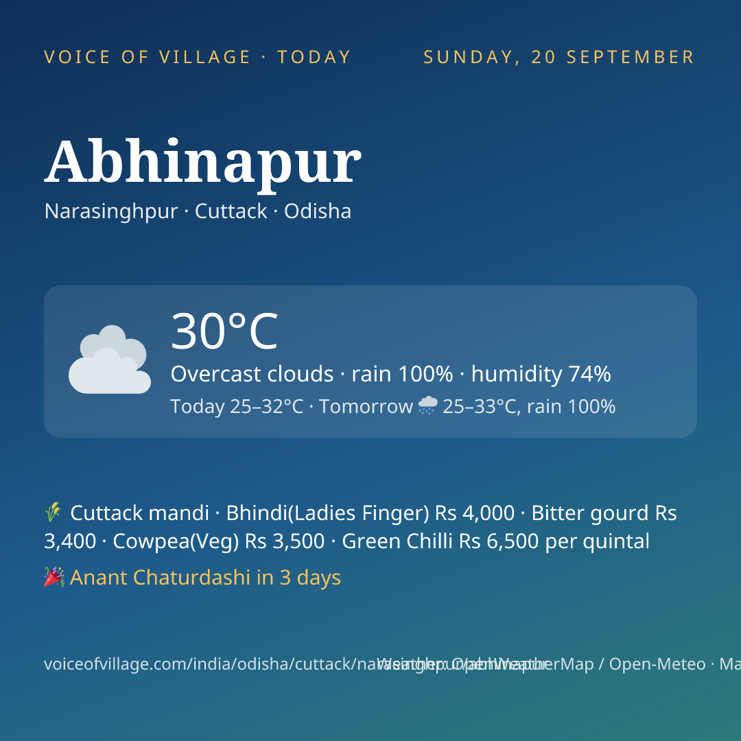 Abhinapur today