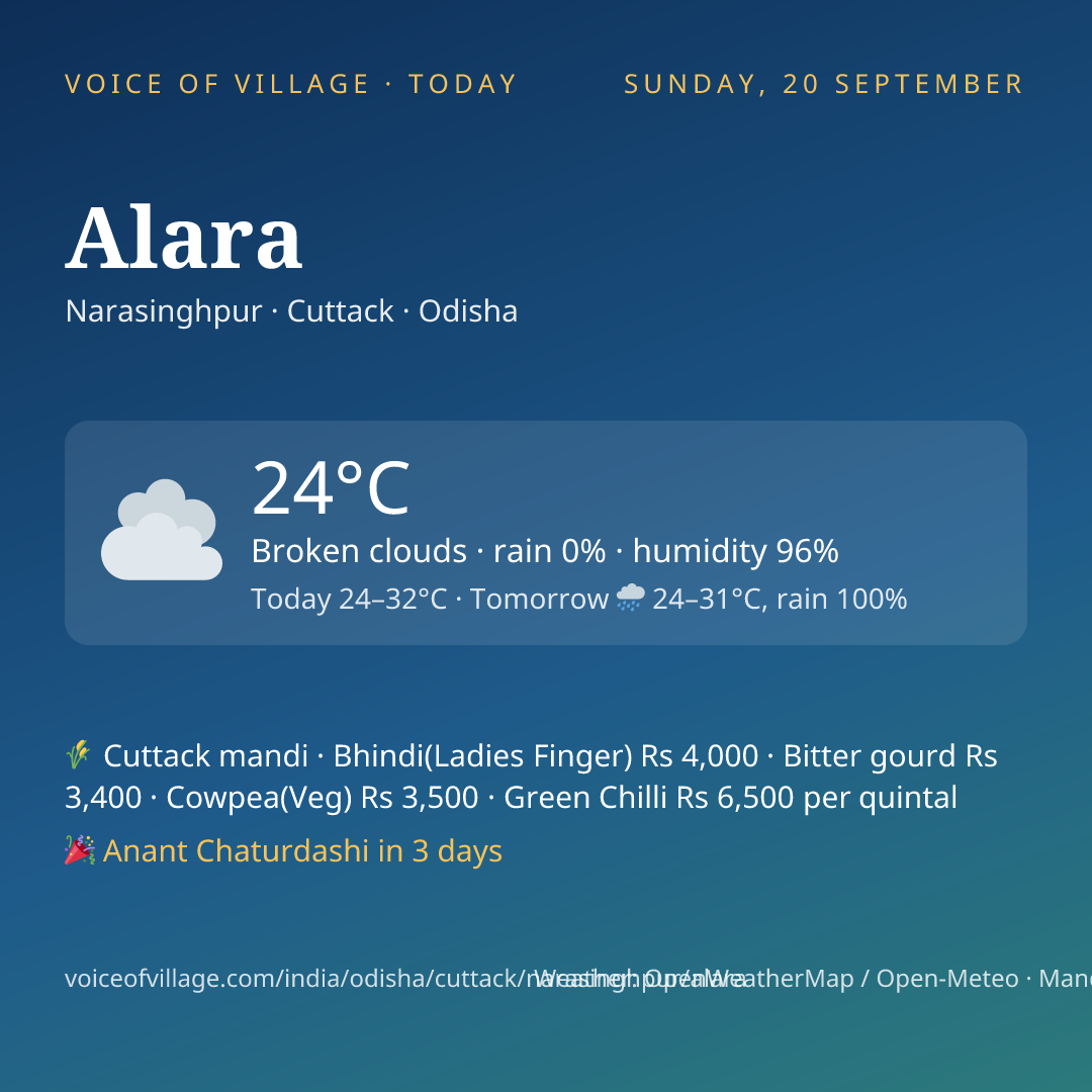 Alara today