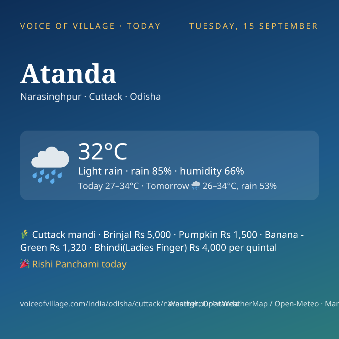 Atanda today