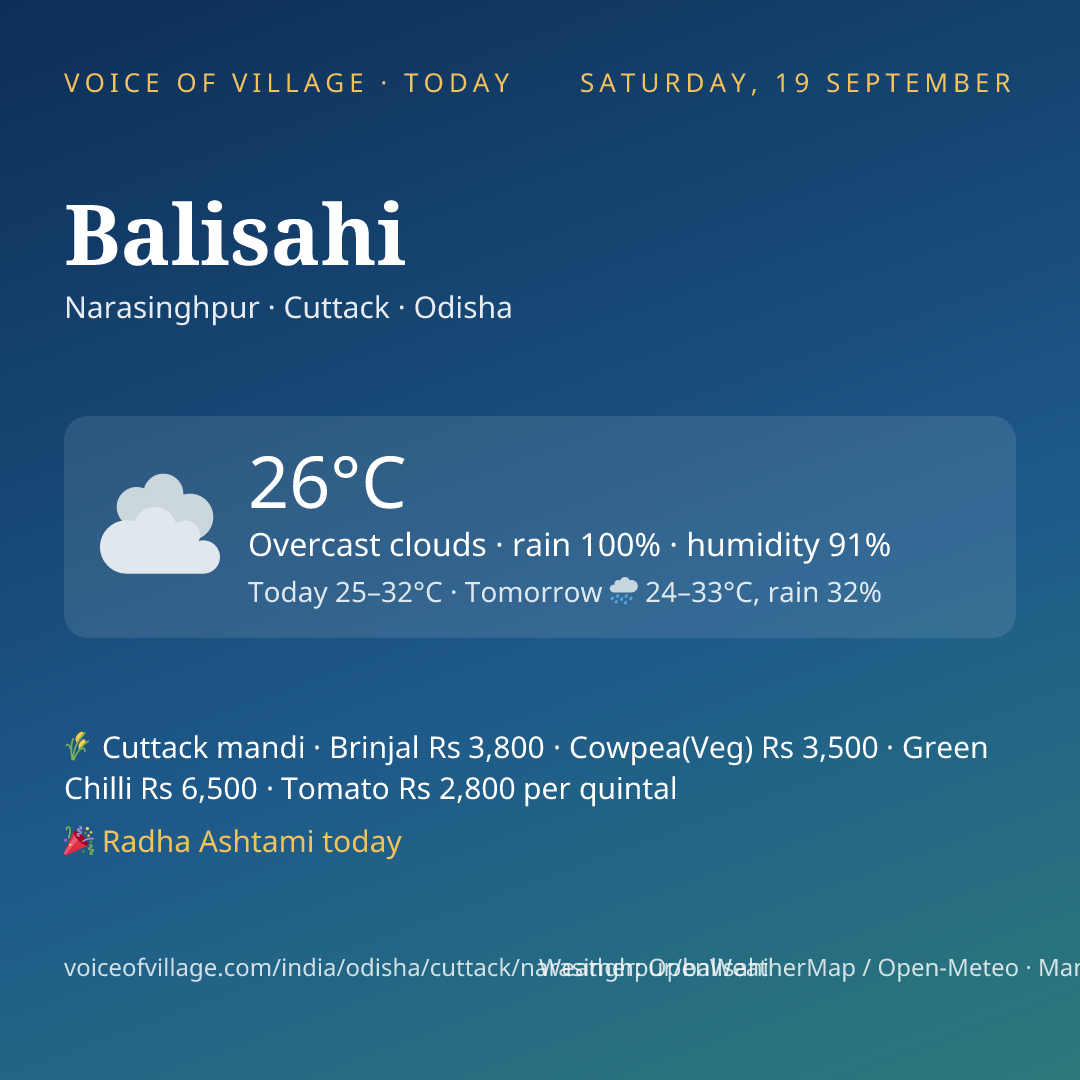 Balisahi today