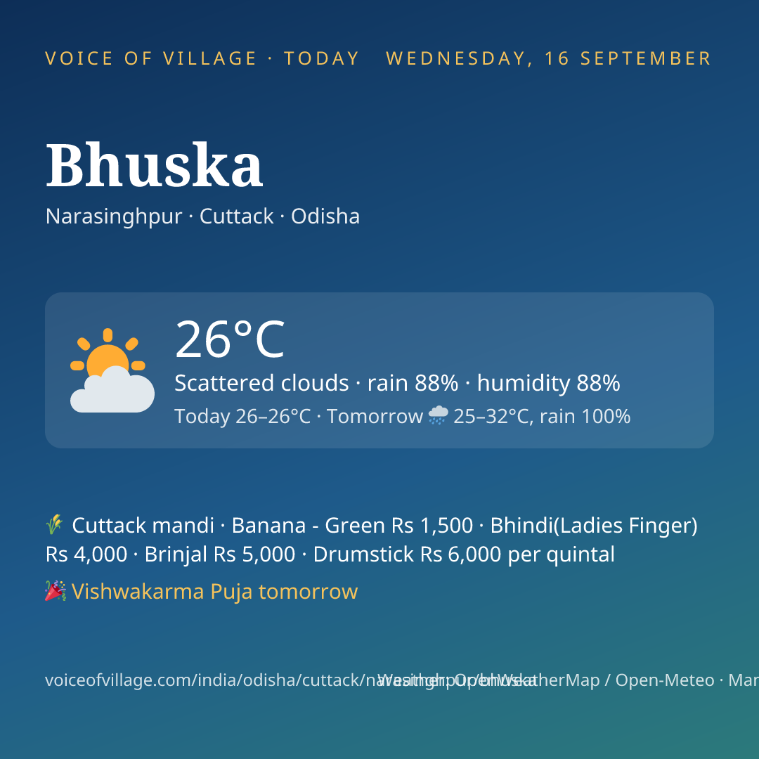 Bhuska today