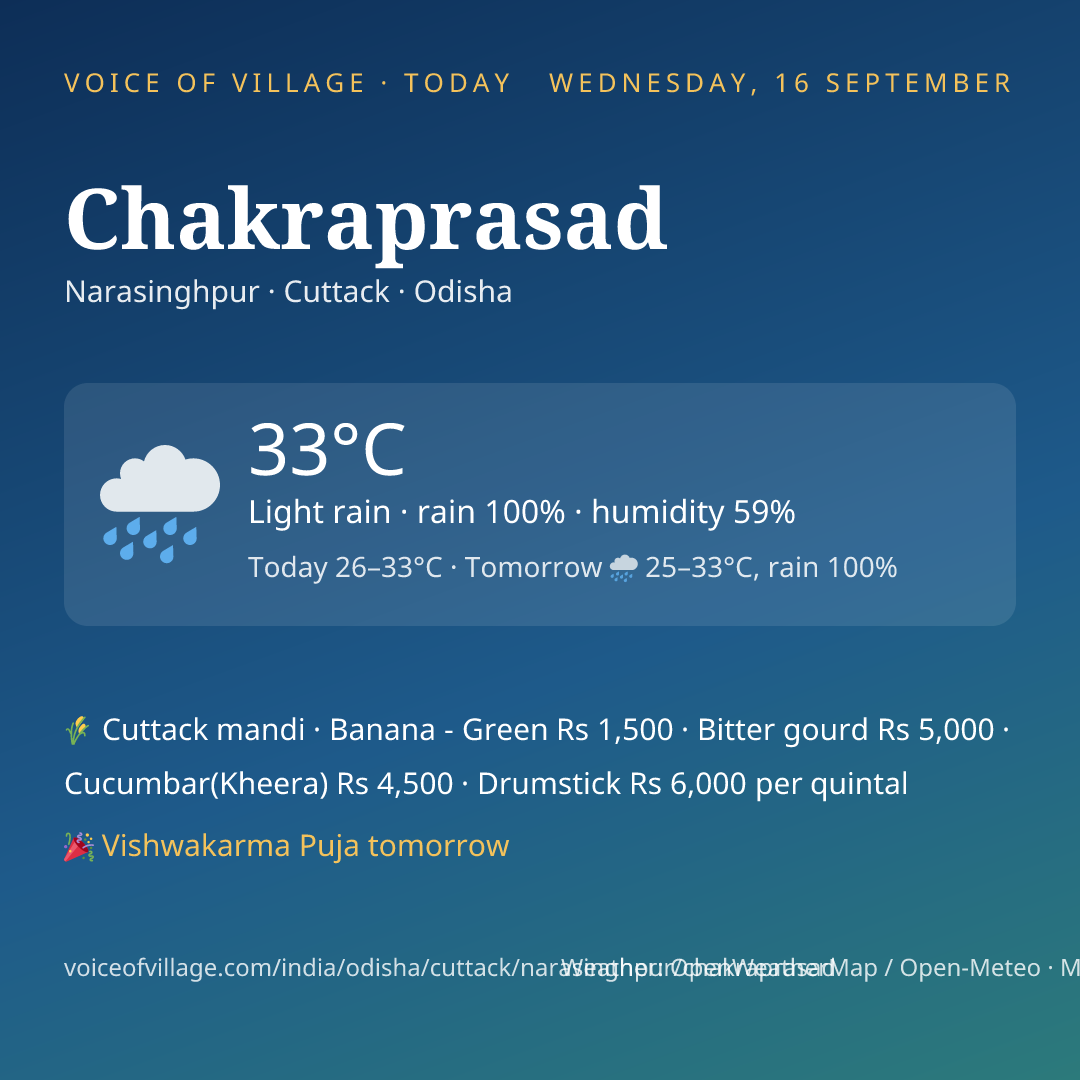 Chakraprasad today