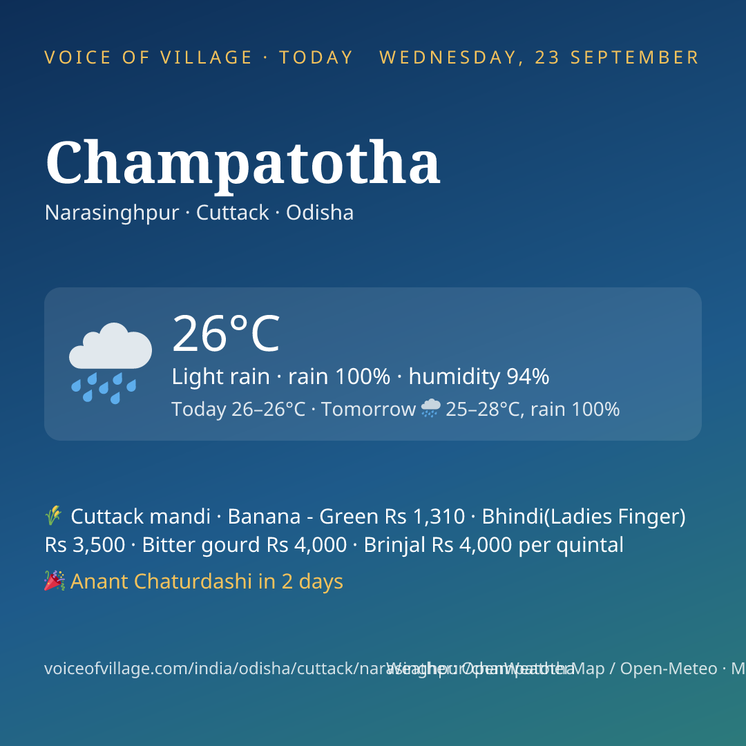 Champatotha today