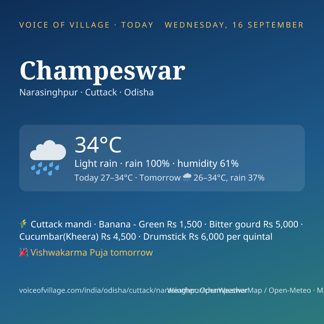 Champeswar today