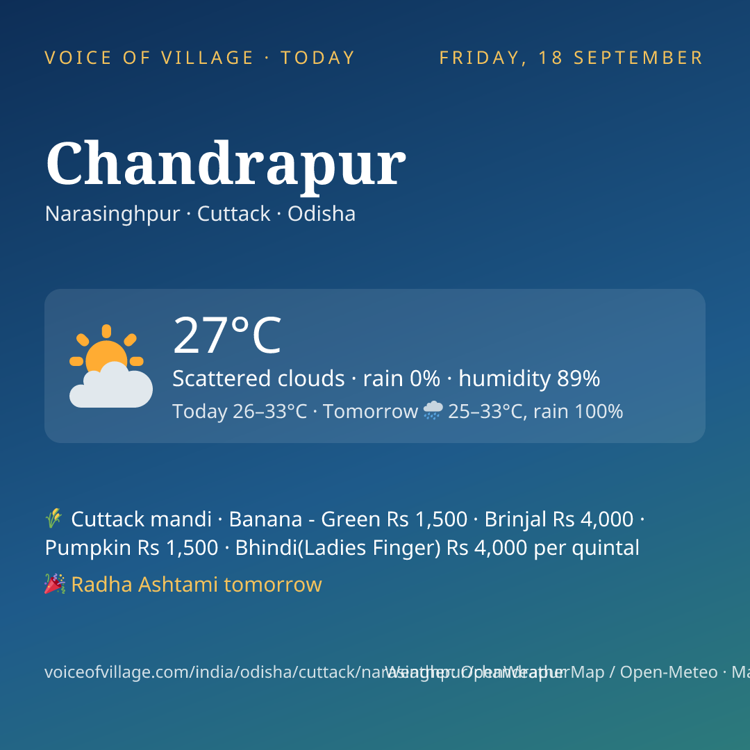 Chandrapur today