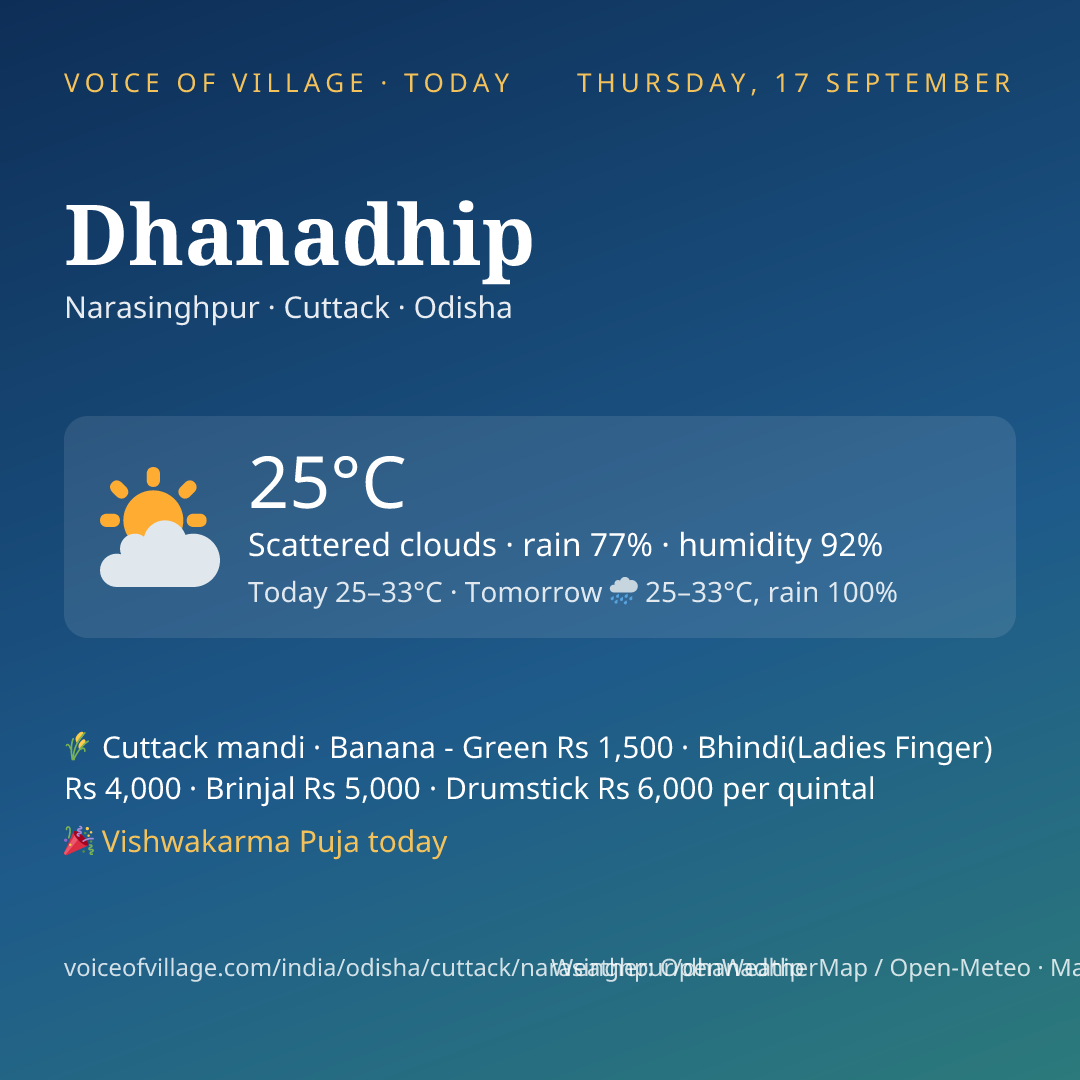 Dhanadhip today