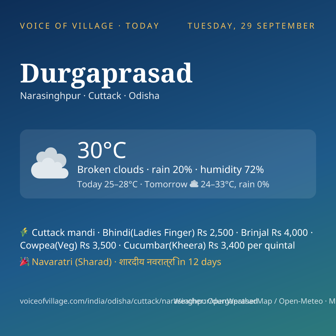 Durgaprasad today