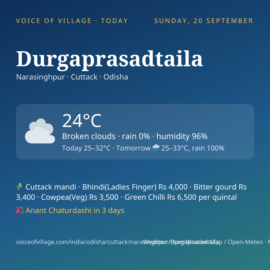 Durgaprasadtaila today