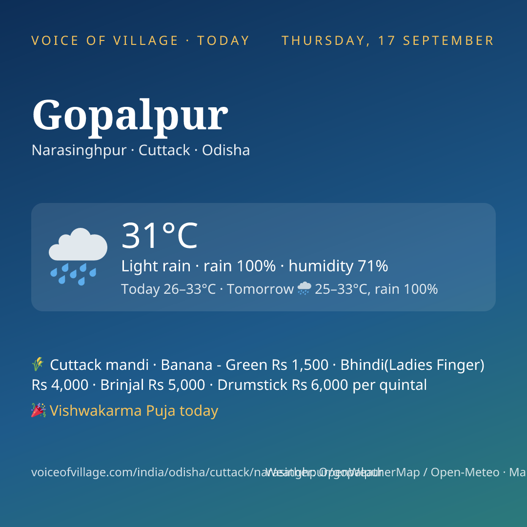 Gopalpur today