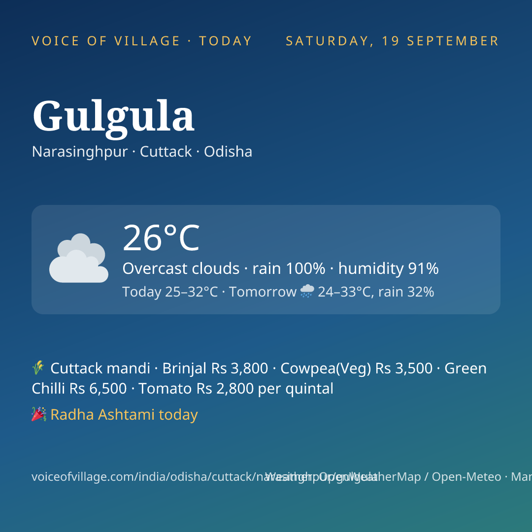 Gulgula today