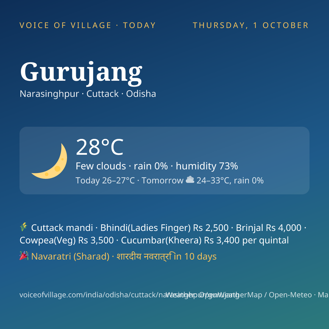 Gurujang today