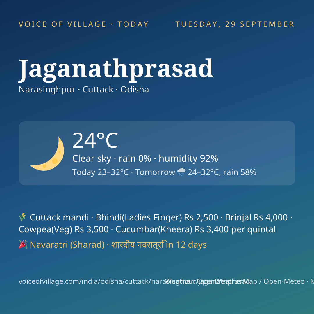 Jaganathprasad today