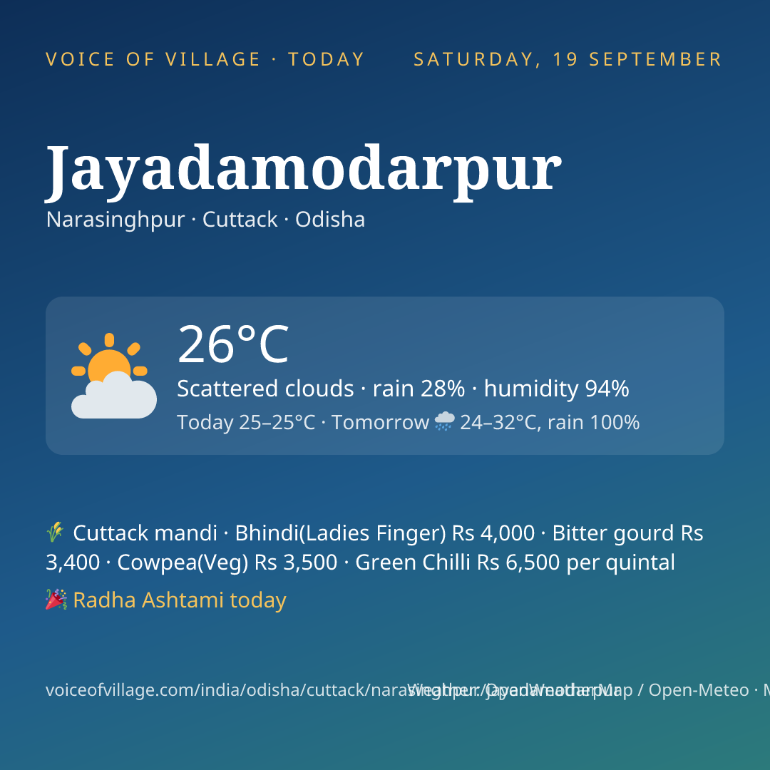 Jayadamodarpur today