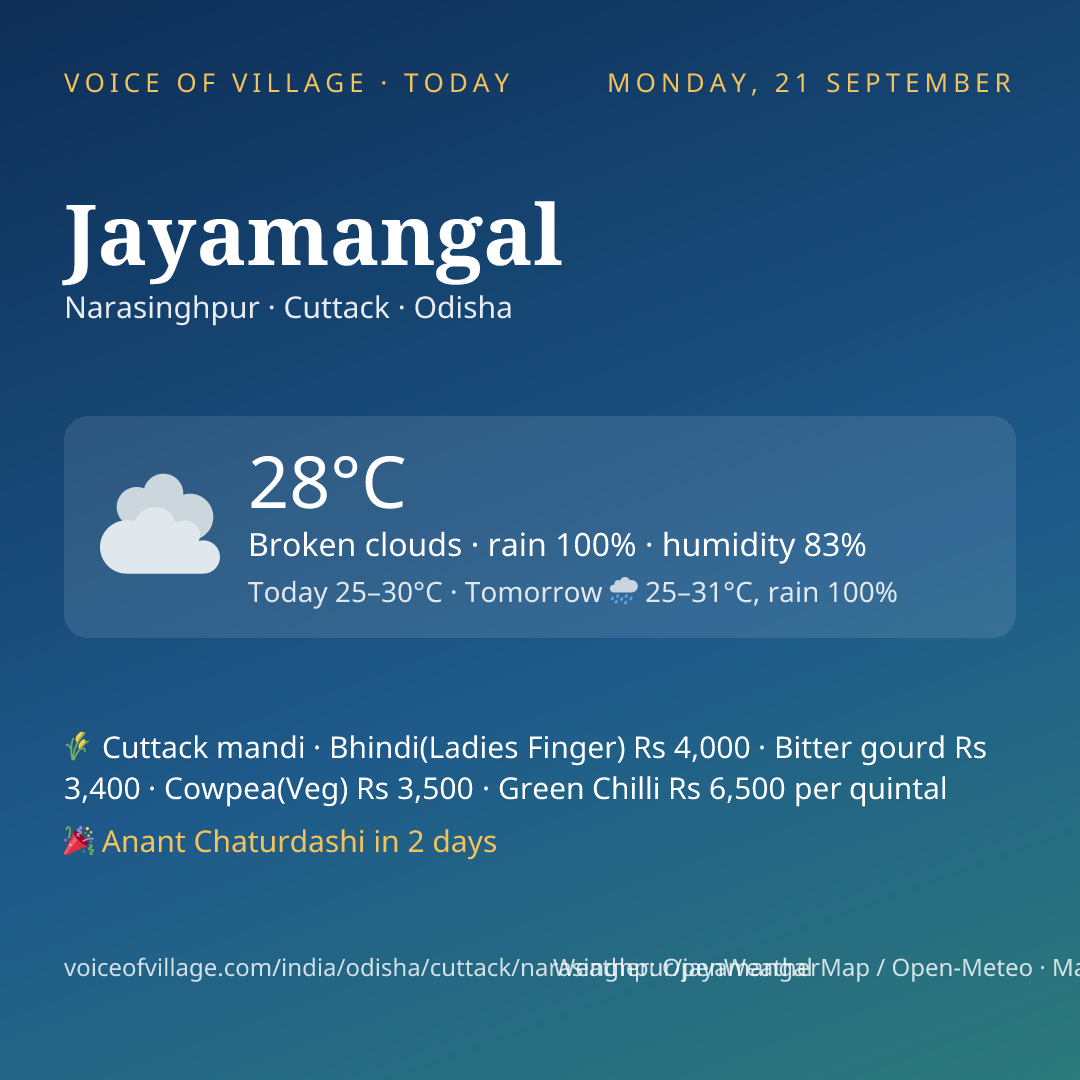 Jayamangal today