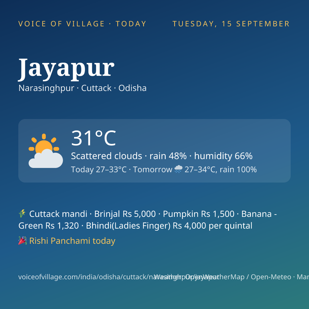 Jayapur today