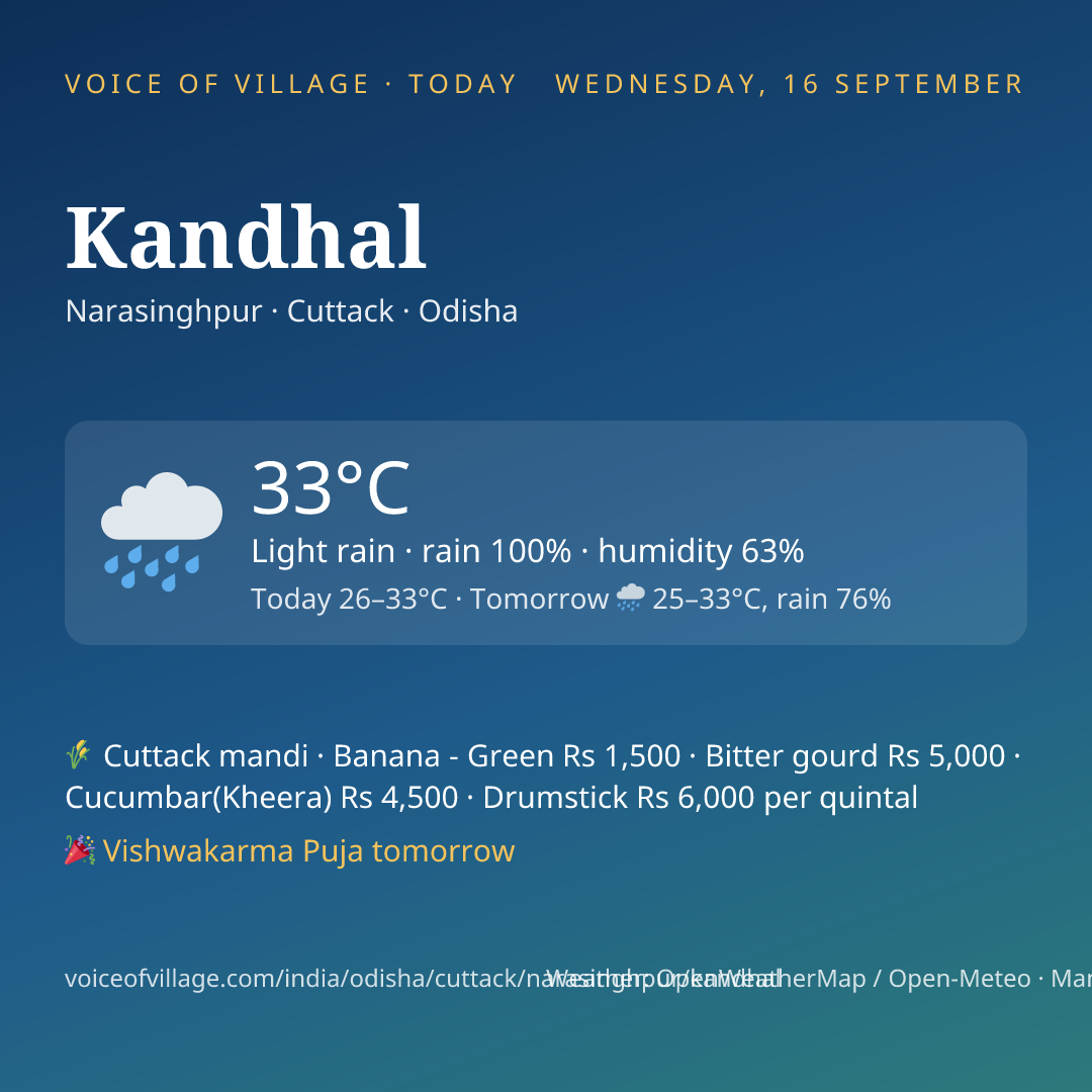 Kandhal today