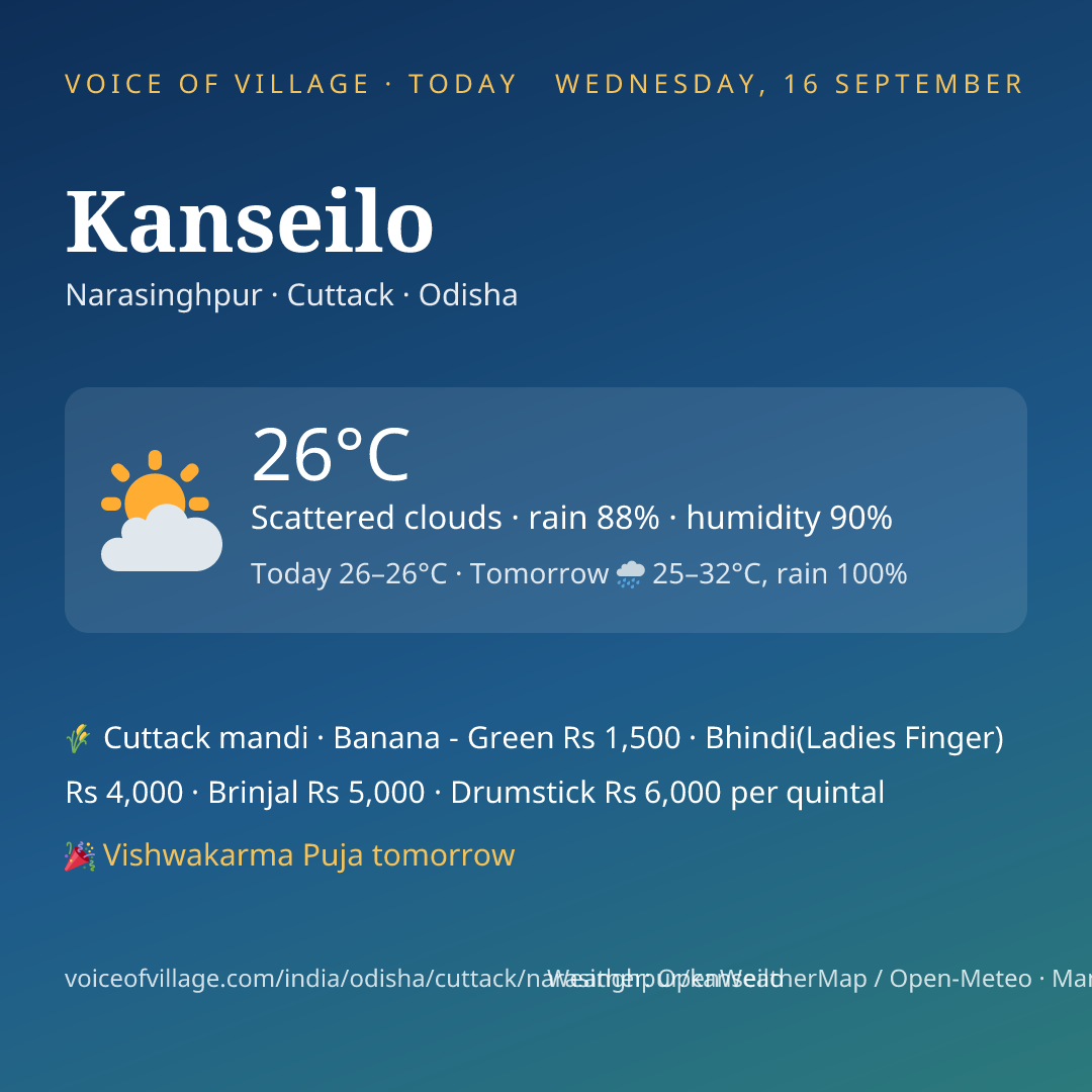 Kanseilo today