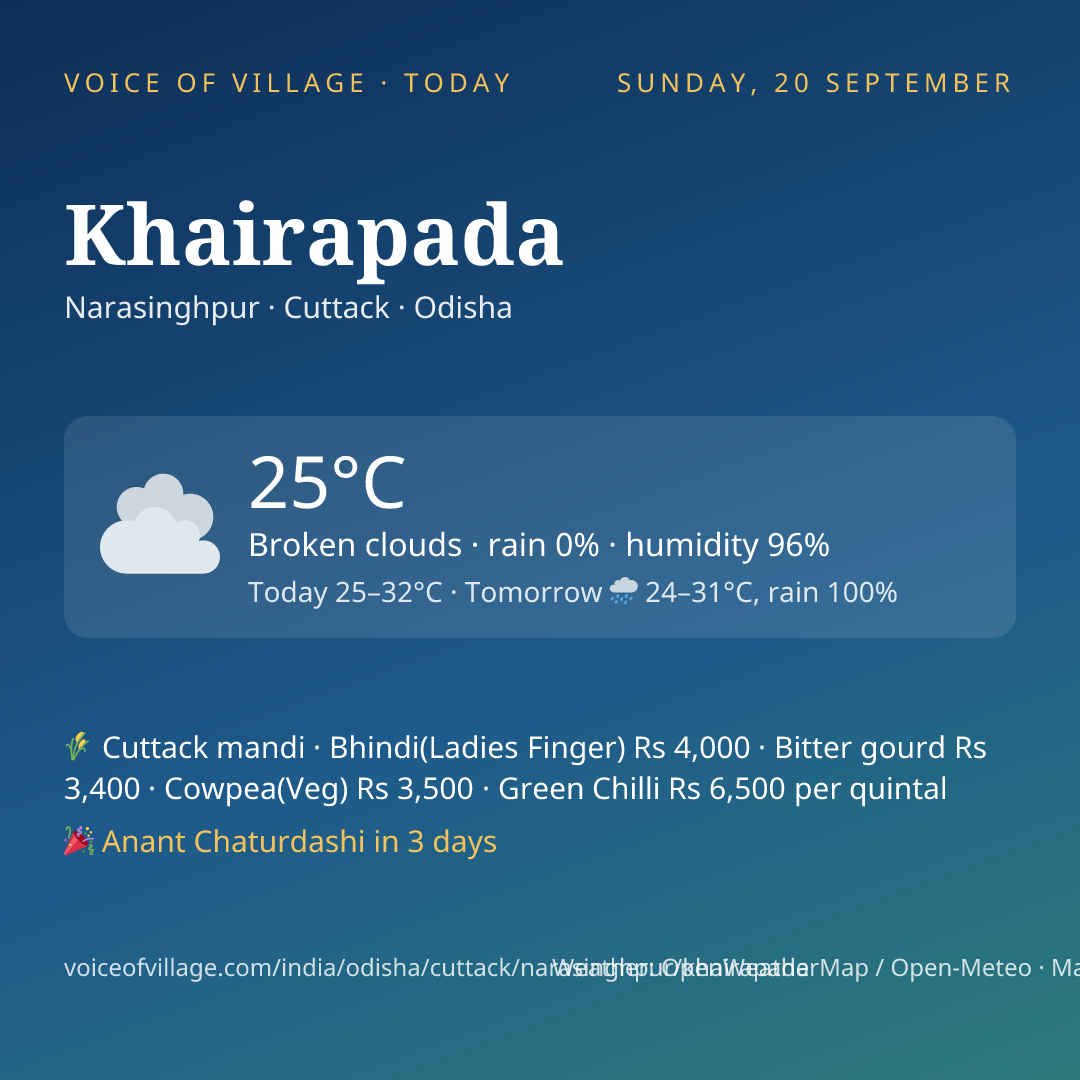 Khairapada today